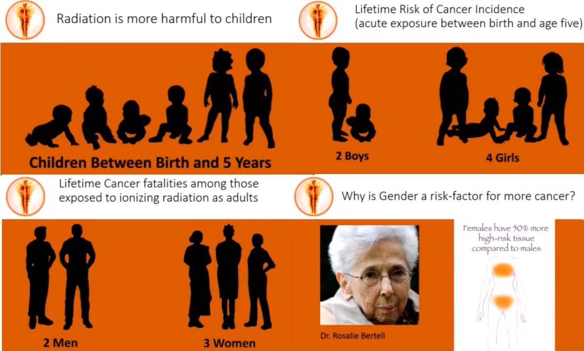 Nuclear energy destroys the nuclear family and the nucleus of each living cell, and destroys Divine order by preventing living things to reproduce after their own kind …the same way as the Pfizer & Moderna mRNA (messenger ribonucleic acid is a single-stranded molecule of RNA that corresponds to the genetic sequence of a gene, and is read by a ribosome in the process of synthesizing a protein) …in the same way that mRNA mutates living RNA so that human beings are no longer to reproduce themselves after their own kind.