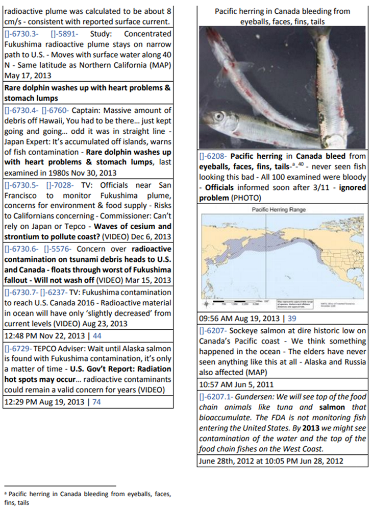 Fukushima nuclear reactor fallout & waste destroying life in the Pacific Ocean