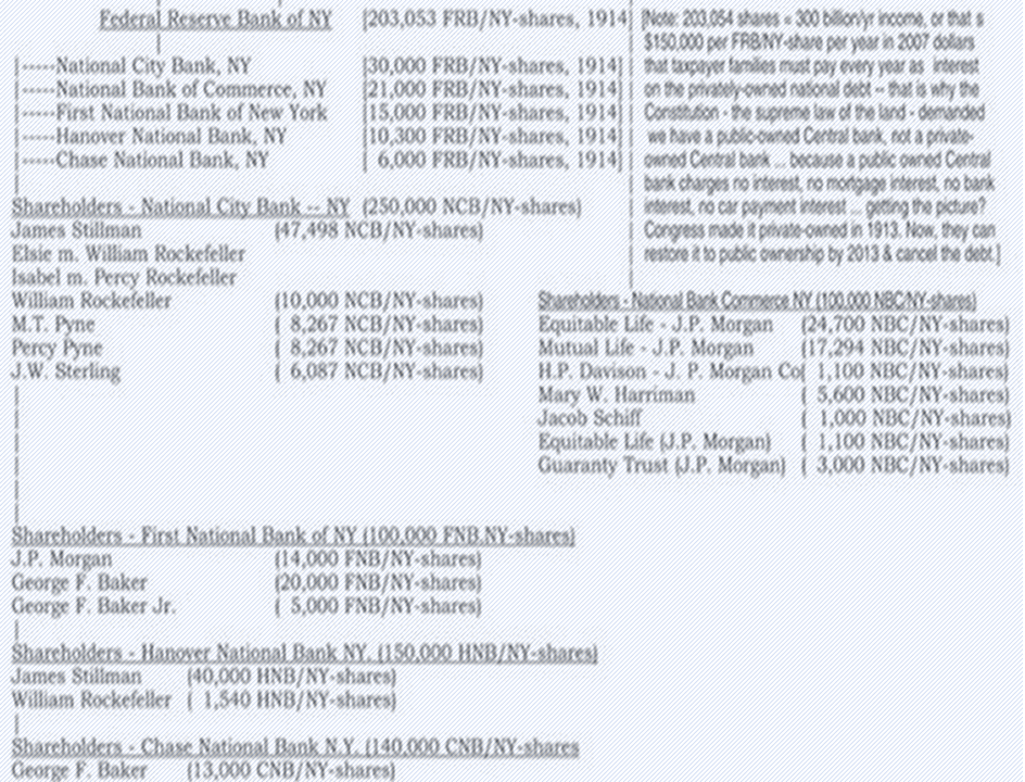 NY Federal Reserve stock ownership