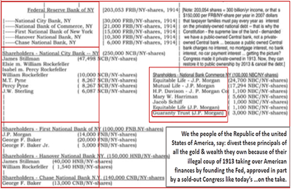 Owners of the NY Fed get the interest on the national debt as a dividend on their exclusive ownership of Federal Reserve Stock as defined in their founding papers