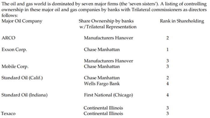 Ranking Mideast genocidal central bank murderers from New York Federal Reserve District & City of London